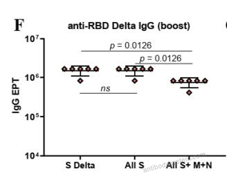 Bioactivity for Recombinant SARS-CoV-2 RBD (B.1.617.2) Protein, C-His ?>