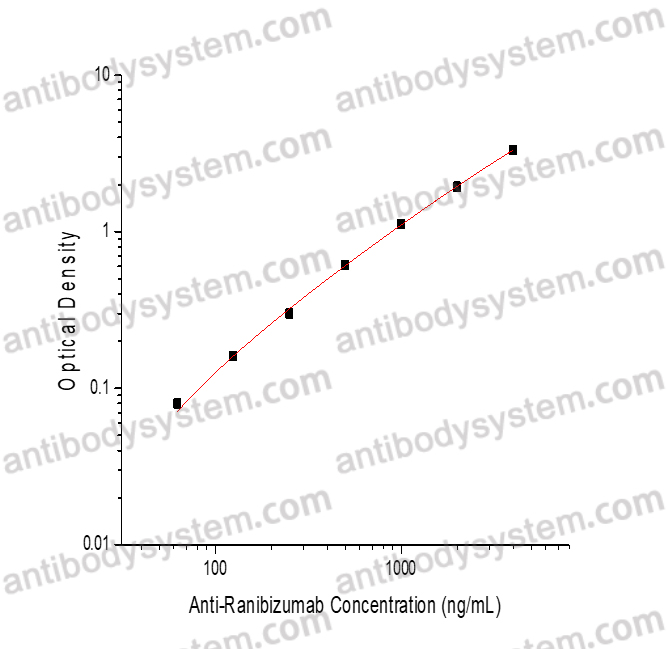 Anti-Ranibizumab ELISA Kit