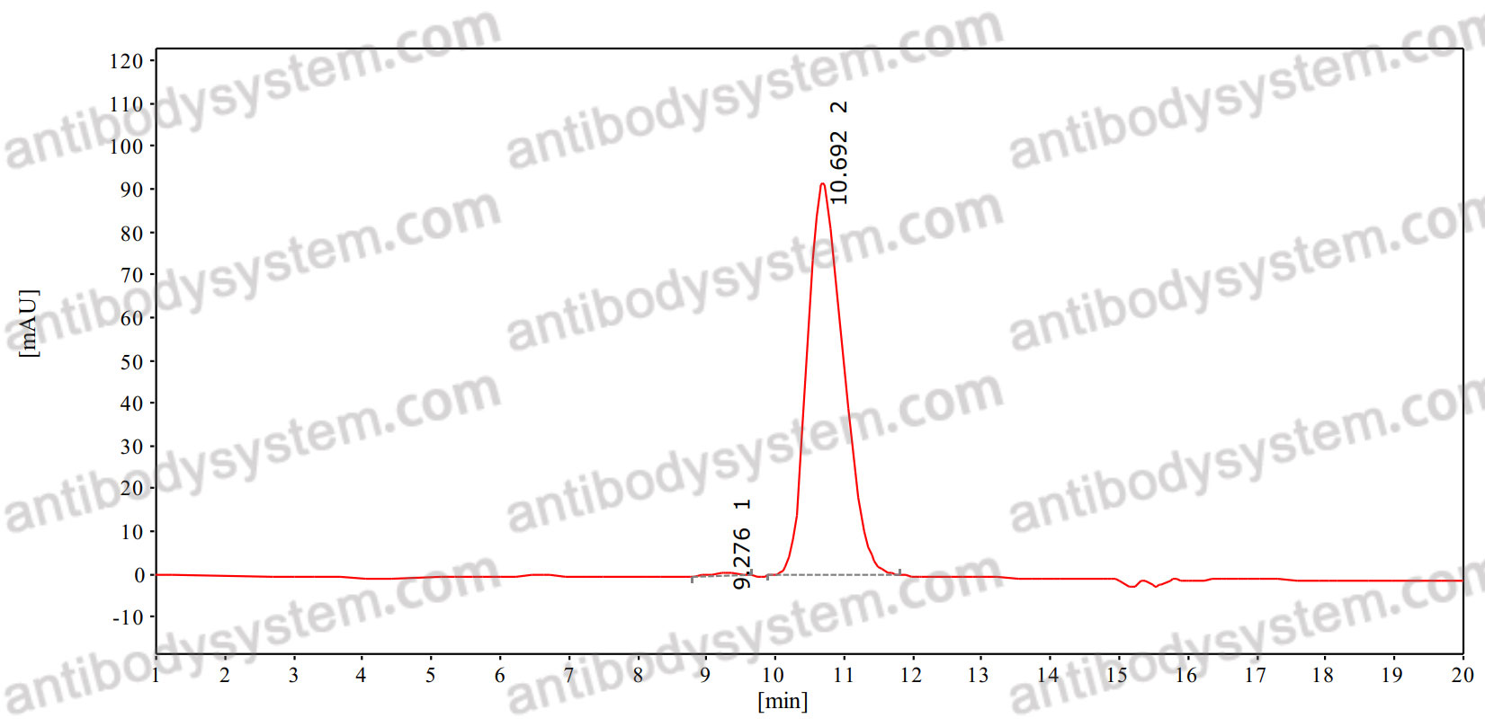 SEC-HPLC for Anti-MBP Tag Antibody (B48) ?>