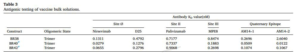 Bioactivity for Anti-HRSV F/Fusion glycoprotein F0 Antibody (Am14) ?>