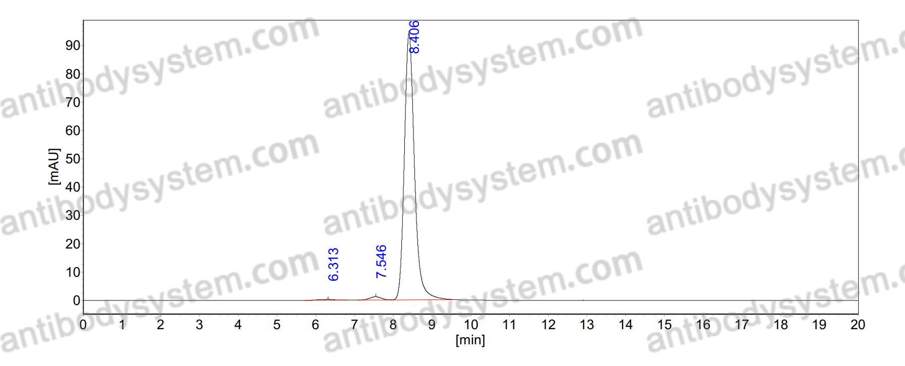 Anti-LPS/Lipopolysaccharide Antibody (SAA0574)