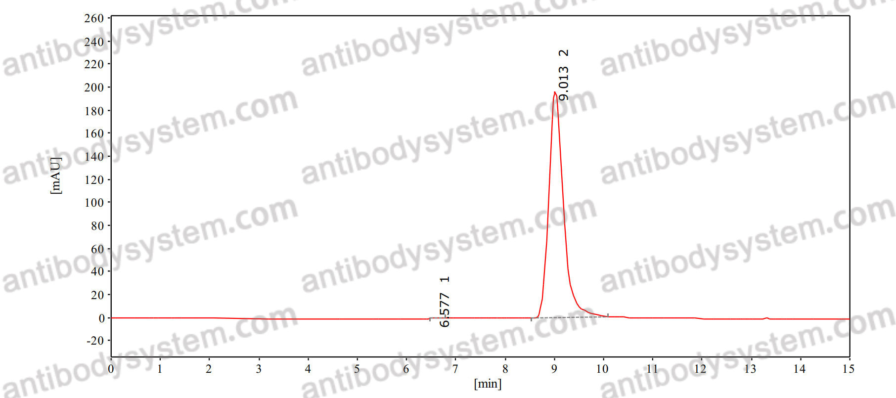 InVivoMAb Anti-CVA16 mature virion in complex (Iv0108)