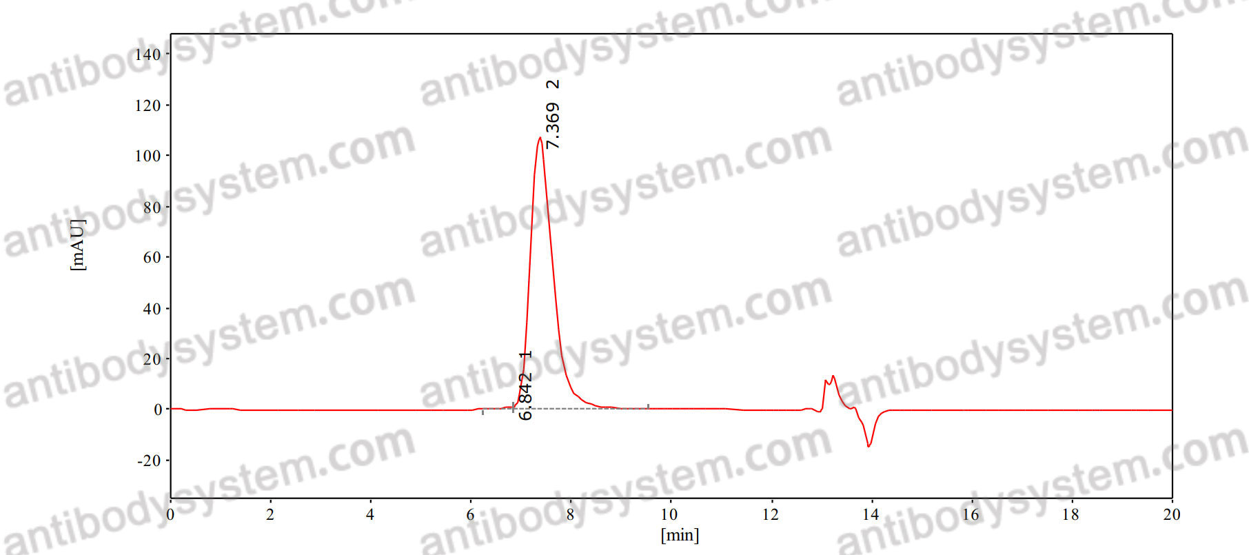 InVivoMAb Anti-Clostridioides difficile Toxin A/tcdA Antibody (PA50)